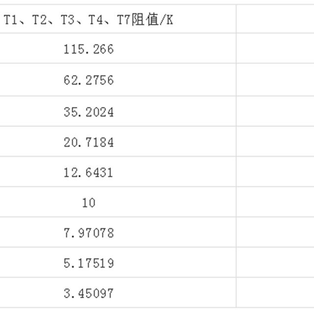 美的柜机常见故障分析与处理