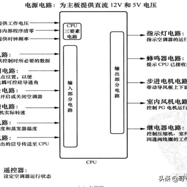 空调电脑板知识