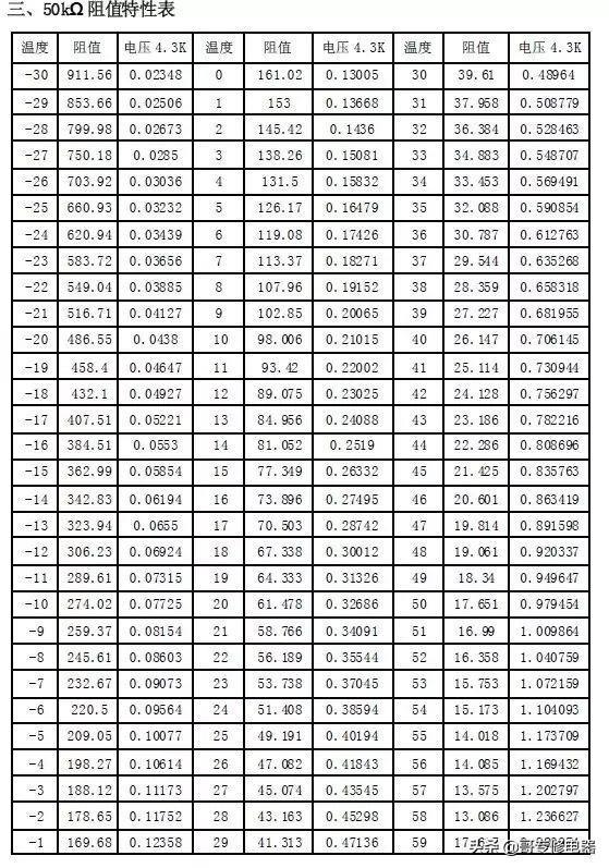 格力风管机全部传感器对应故障的解决方案