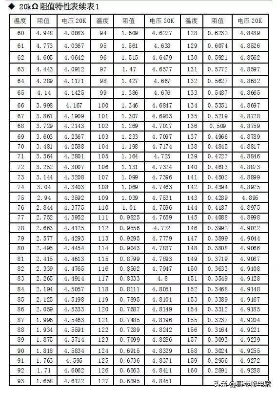 格力风管机全部传感器对应故障的解决方案