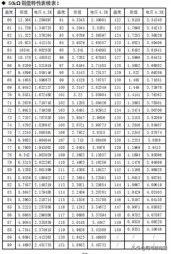 格力风管机全部传感器对应故障的解决方案