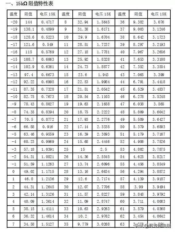 格力风管机全部传感器对应故障的解决方案