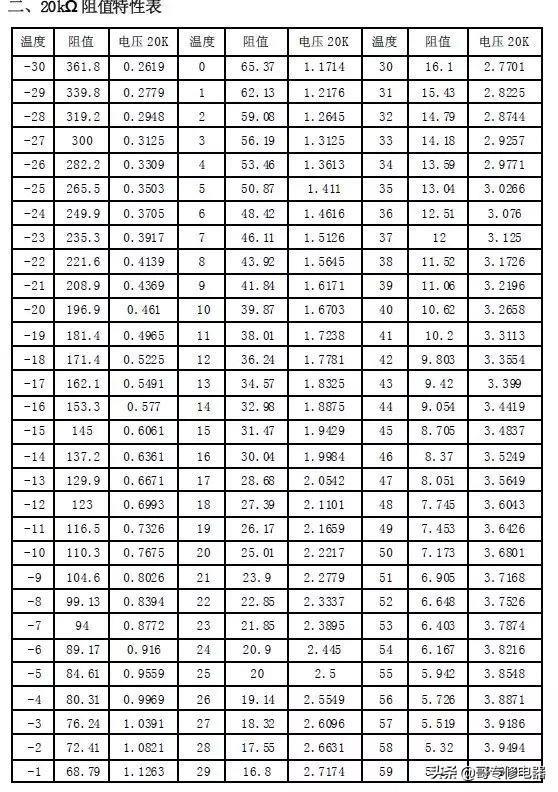 格力风管机全部传感器对应故障的解决方案