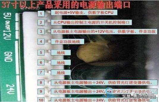 液晶电视维修一原理与故障部位判定