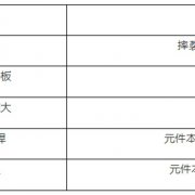 遥控器维修资料分享