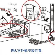 空调器的规范安装要求