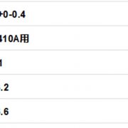 R410A空调安装及维修要点