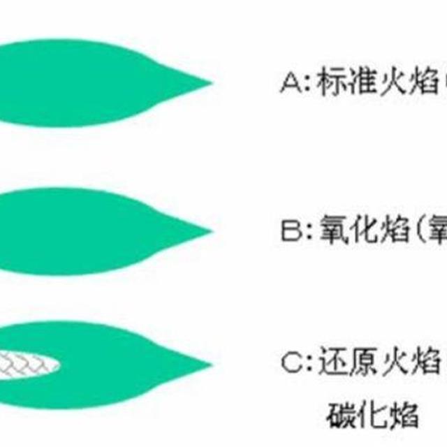 空调安装维修人员几项基本技能注意事项