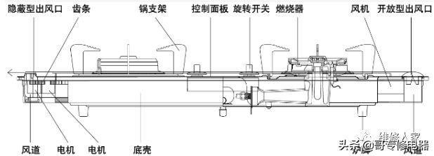 燃气灶具产品构造图及维修（图解）