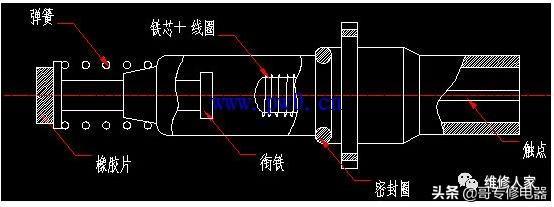 燃气灶具产品构造图及维修（图解）