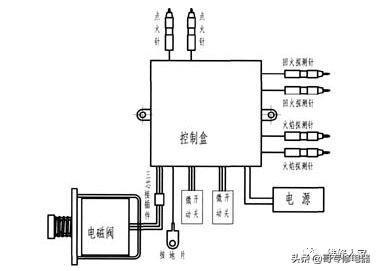 燃气灶具产品构造图及维修（图解）