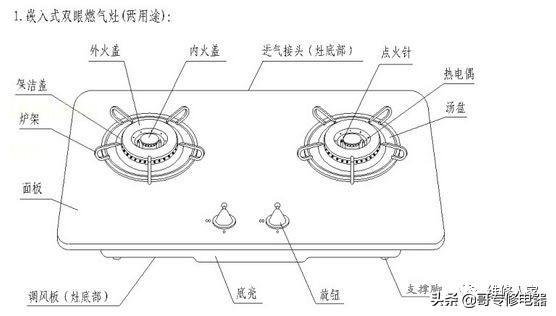 燃气灶具产品构造图及维修（图解）