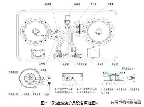 燃气灶具产品构造图及维修（图解）