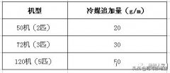 格力天井机组常见问题分析与处理