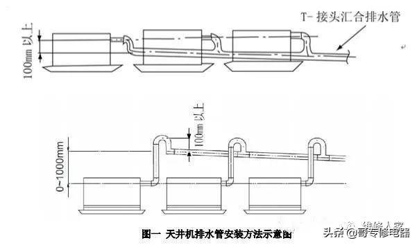 格力天井机组常见问题分析与处理