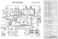 美的家庭中央空调技术培训