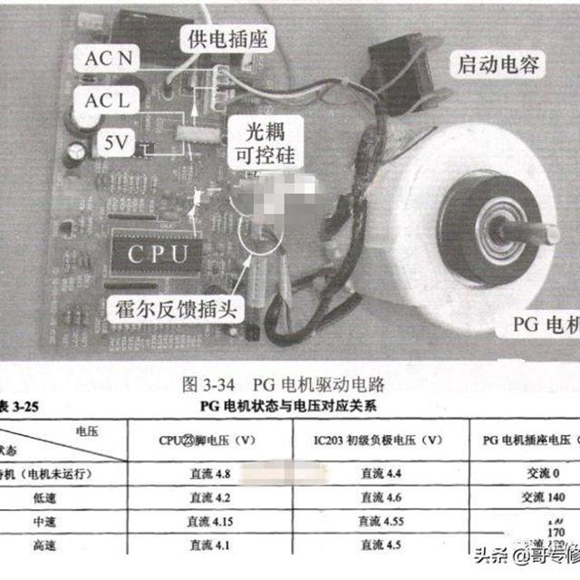 空调室内风机（PG电机）的工作原理及常见故障