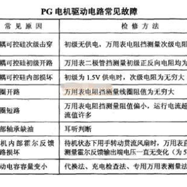 空调室内风机（PG电机）的工作原理及常见故障