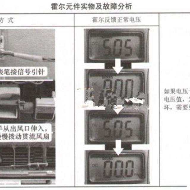 空调室内风机（PG电机）的工作原理及常见故障