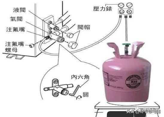 R32冷媒空调维修注意事项