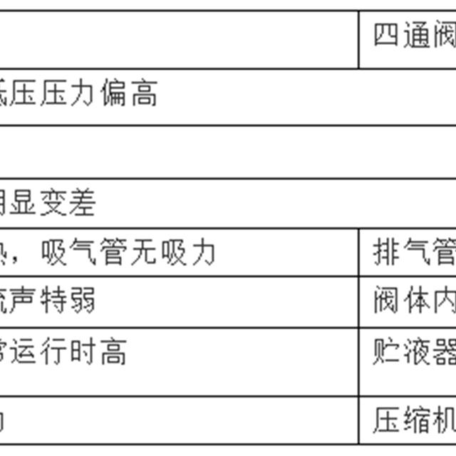 空调维修方法与经验