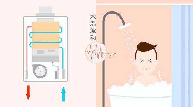 普通燃气热水器的天生缺陷原因分析与解决