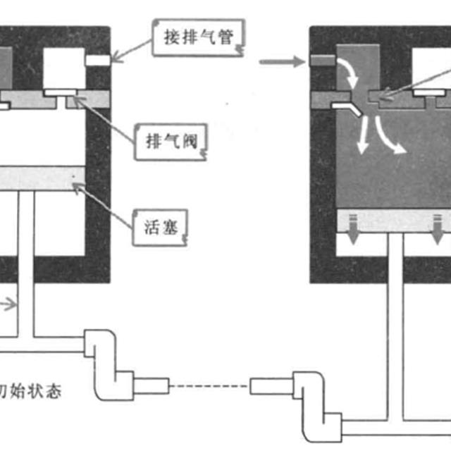 变频电冰箱压缩机的检测与更换方法