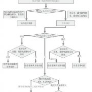 美的家用变频空调E8室内外通信故障检修方法