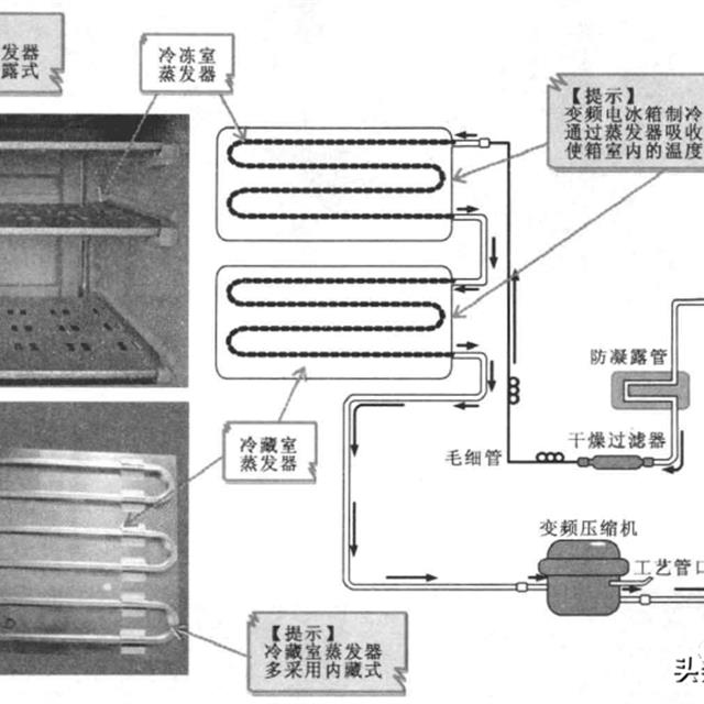 电冰箱冷凝器及蒸发器的检测与更换方法