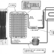 电冰箱冷凝器及蒸发器的检测与更换方法