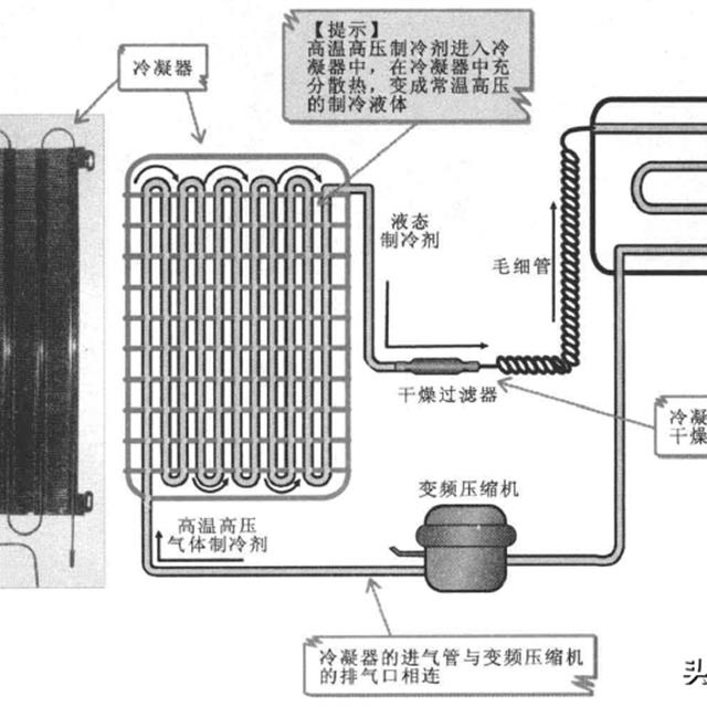 电冰箱冷凝器及蒸发器的检测与更换方法