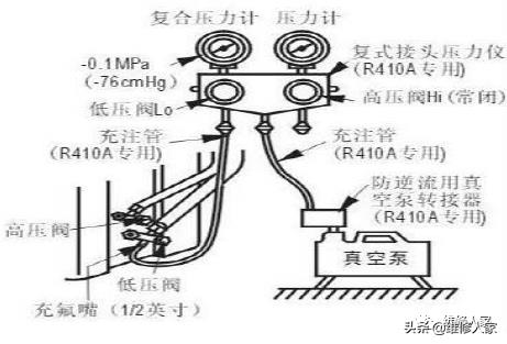 家用变频空调新冷媒（R410A）系统知识培训