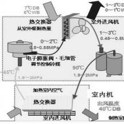 家用变频空调性能原理培训