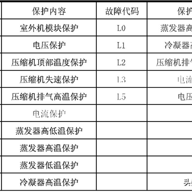 家用变频空调性能原理培训