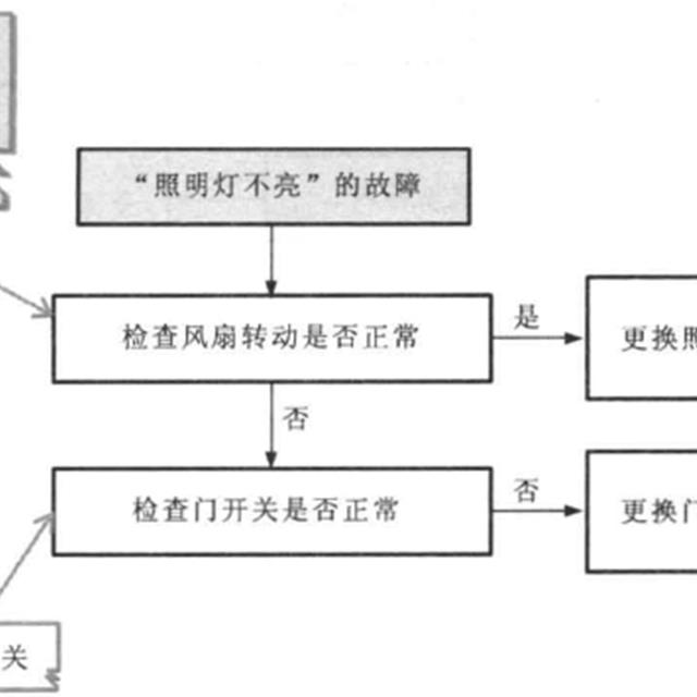 变频电冰箱故障检修方案