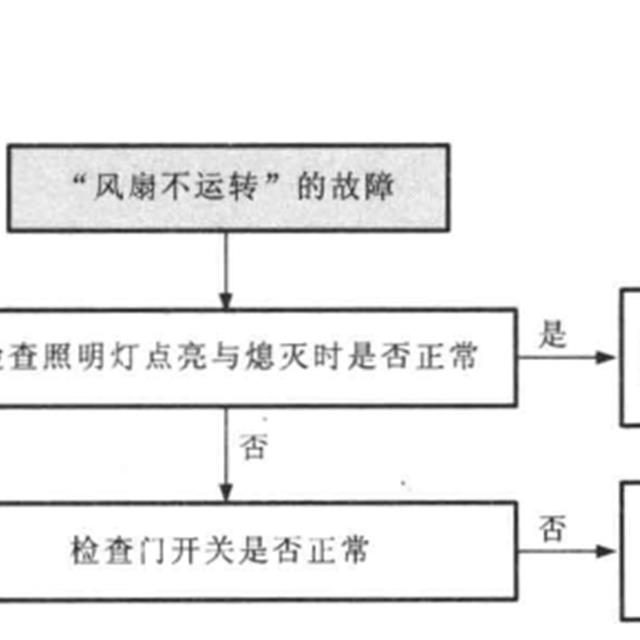 变频电冰箱故障检修方案