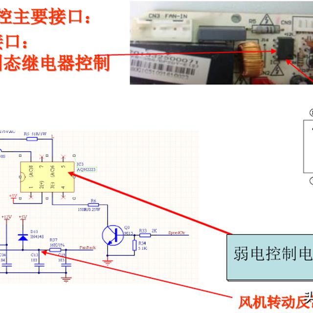 变频空调电控主要器件功能培训