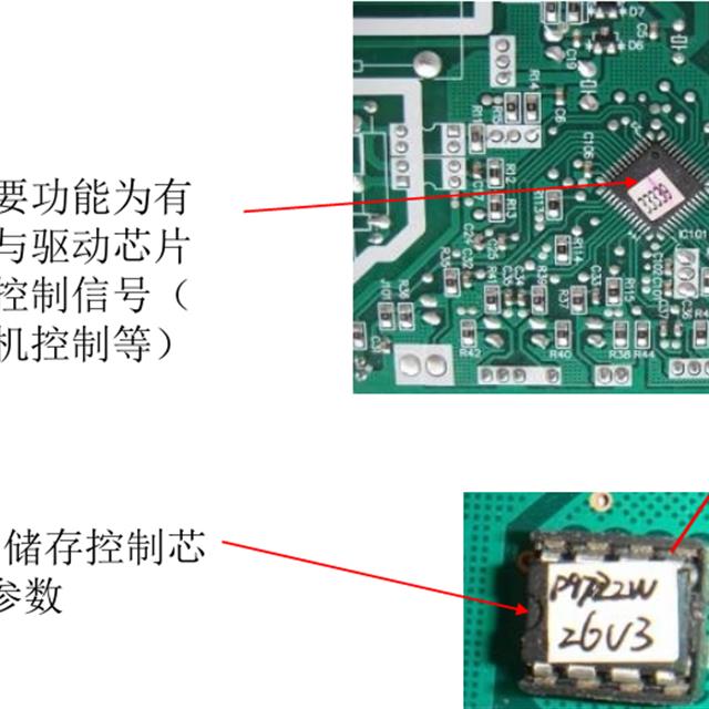 变频空调电控主要器件功能培训