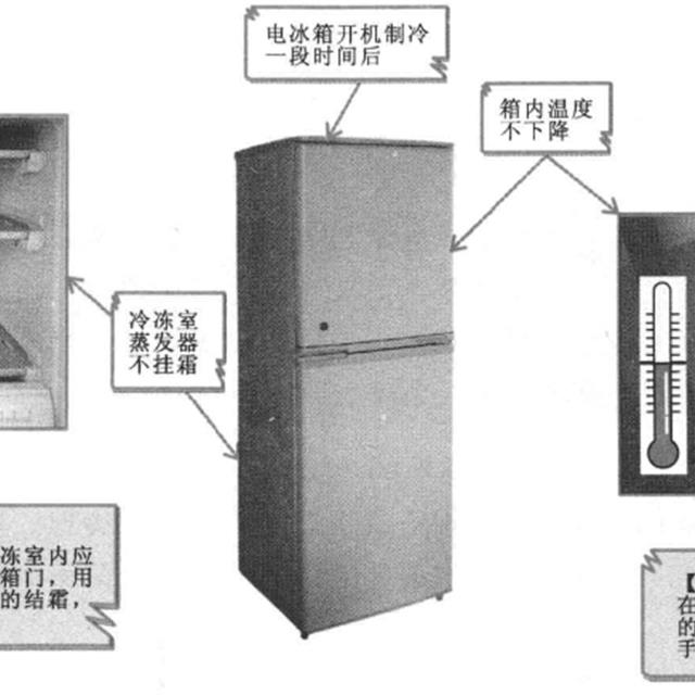 变频电冰箱的故障特点分析