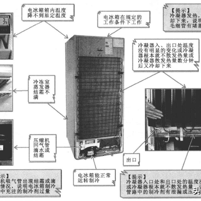 变频电冰箱的故障特点分析