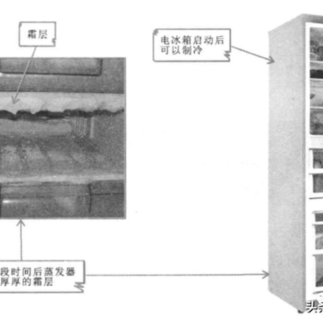 变频电冰箱的故障特点分析