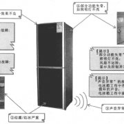 变频电冰箱的故障特点分析