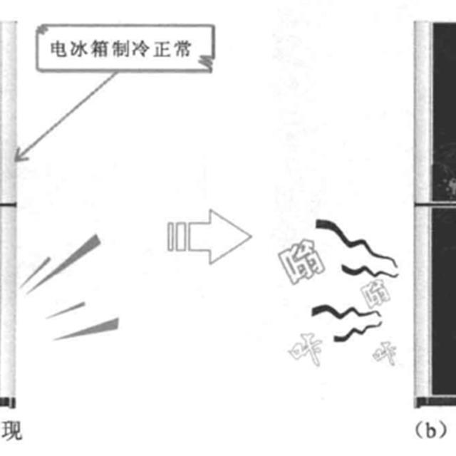 变频电冰箱的故障特点分析