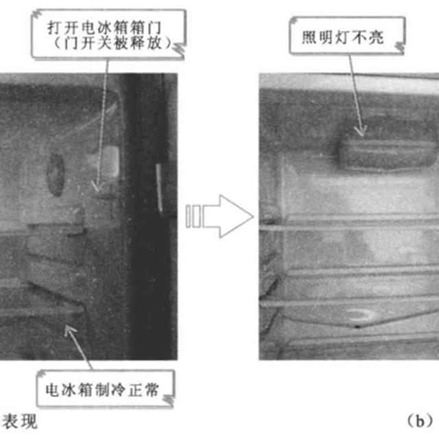 变频电冰箱的故障特点分析