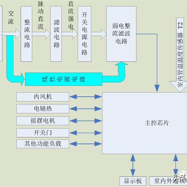 变频空调电控基本原理培训