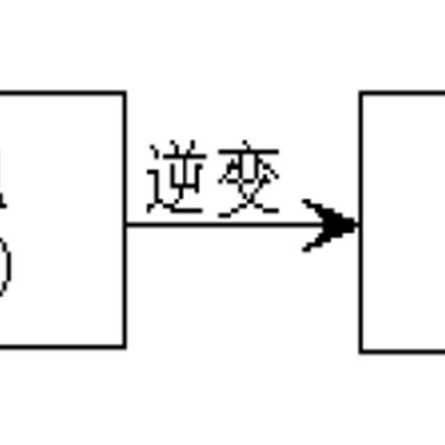 变频空调电控基本原理培训