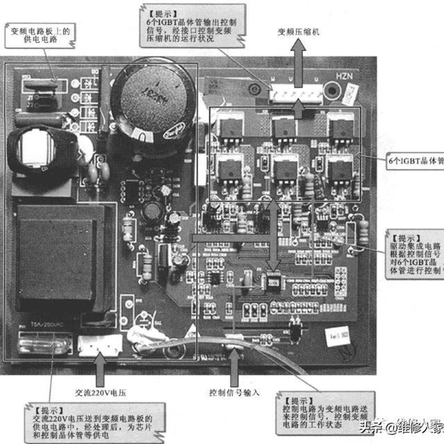 变频电冰箱的基本电路控制原理