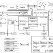 变频电冰箱的基本电路控制原理