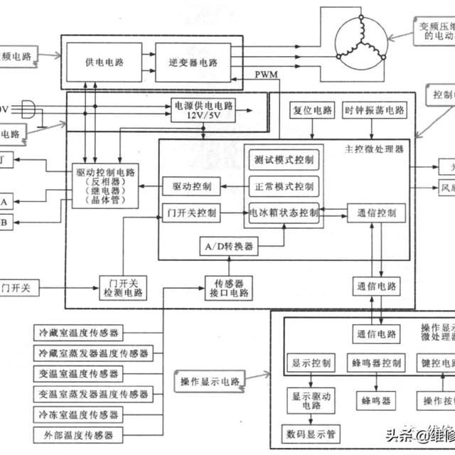 变频电冰箱的基本电路控制原理