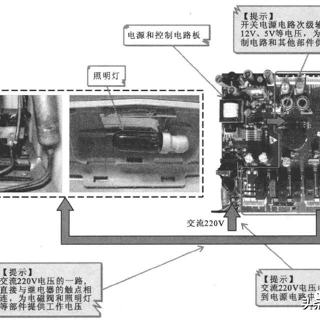 变频电冰箱的基本电路控制原理